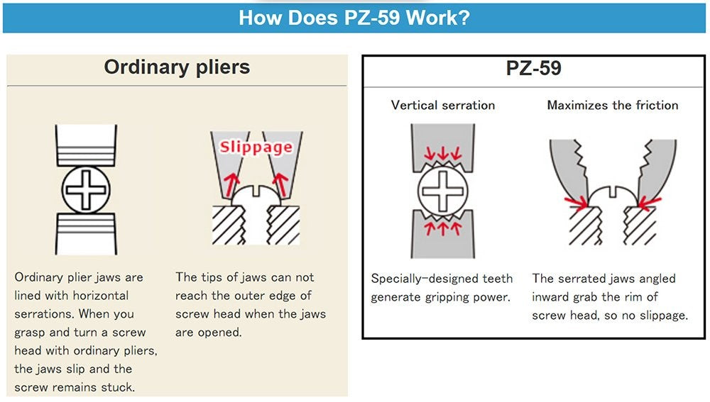 Engineer PZ-59 204mm Screw Removal Pliers