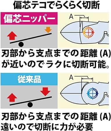 Fujiya Diagonal Cutters fulcrum information